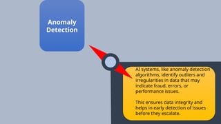 AI systems, like anomaly detection
algorithms, identify outliers and
irregularities in data that may
indicate fraud, errors, or
performance issues.
This ensures data integrity and
helps in early detection of issues
before they escalate.
Anomaly
Detection
 