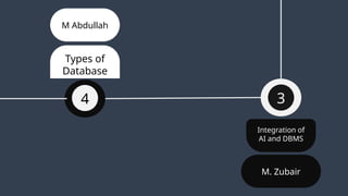 3
4
Integration of
AI and DBMS
Types of
Database
M. Zubair
M Abdullah
 