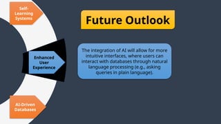 Future Outlook
The integration of AI will allow for more
intuitive interfaces, where users can
interact with databases through natural
language processing (e.g., asking
queries in plain language).
Enhanced
User
Experience
AI-Driven
Databases
Self-
Learning
Systems
 
