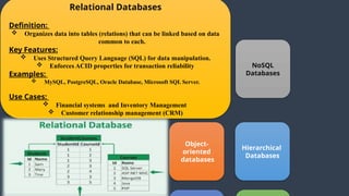 Relational Databases
Definition:
 Organizes data into tables (relations) that can be linked based on data
common to each.
Key Features:
 Uses Structured Query Language (SQL) for data manipulation.
 Enforces ACID properties for transaction reliability
Examples:
 MySQL, PostgreSQL, Oracle Database, Microsoft SQL Server.
Use Cases:
 Financial systems and Inventory Management
 Customer relationship management (CRM)
Object-
oriented
databases
Hierarchical
Databases
NoSQL
Databases
 