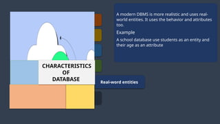 Data Consistency
Data Security
Data Integrity
ACID
Real-word entities
Control database
redundancy
CHARACTERISTICS
OF
DATABASE
A modern DBMS is more realistic and uses real-
world entities. It uses the behavior and attributes
too.
Example
A school database use students as an entity and
their age as an attribute
 