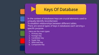Primary Key
Foreign Key
Candidate Key
Super Key
Alternate Key
Composite Key
Keys Of Database
In the context of databases keys are crucial elements used to
uniquely identify records(rows)
To establish relationships between different tables.
There are several types of keys in databases each serving a
specific purpose.
Here are the main types
1. Primary key
2. Foreign key
3. Candidate key
4. Super key
5. Alternate key
6. Composite Key
 