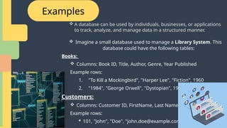 Examples
 A database can be used by individuals, businesses, or applications
to track, analyze, and manage data in a structured manner.
 Imagine a small database used to manage a Library System. This
database could have the following tables:
Books:
 Columns: Book ID, Title, Author, Genre, Year Published
Example rows:
1. "To Kill a Mockingbird", "Harper Lee", "Fiction", 1960
2. "1984", "George Orwell", "Dystopian", 1949
Customers:
 Columns: Customer ID, FirstName, Last Name, Email
Example rows:
 101, "John", "Doe", "john.doe@example.com"
 