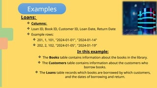 Examples
In this example:
 The Books table contains information about the books in the library.
 The Customers table contains information about the customers who
borrow books.
 The Loans table records which books are borrowed by which customers,
and the dates of borrowing and return.
Loans:
 Columns:
 Loan ID, Book ID, Customer ID, Loan Date, Return Date
 Example rows:
 201, 1, 101, "2024-01-01", "2024-01-14"
 202, 2, 102, "2024-01-05", "2024-01-19”
 