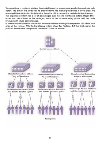 We carried out a profound study of the market based on economical, production and sale indi-
cators. The aim of this study was to exactly define the market possibilities in every area. We
also used these indicators to determine the price of the production and dealership licenses.
This expansion system has a lot of advantages over the one mentioned before. Major differ-
ences can be noticed in the setting-up costs of the manufacturing plants and the costs
involved with future performances.
In the traditional system of production the costs involved with logistics represent 15% of the final
price of the vehicle. With the franchising system of Air Car Factories S.A the final cost of the
product will be more competitive and less CO2 will be emitted.




                                                11
 