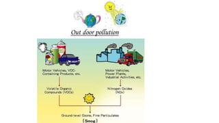 Out door pollution
 