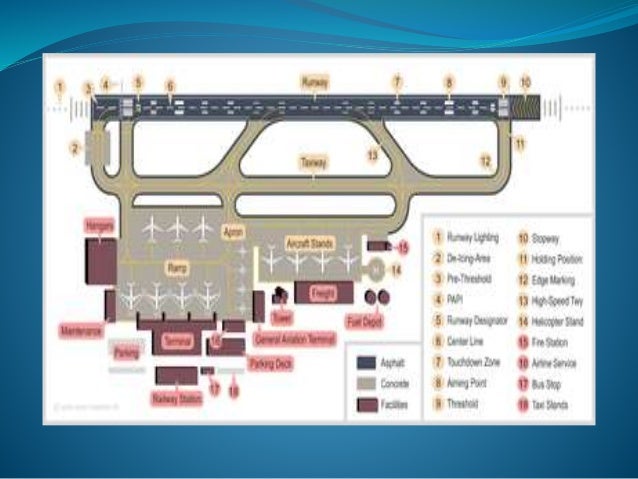 airport layout airport layout