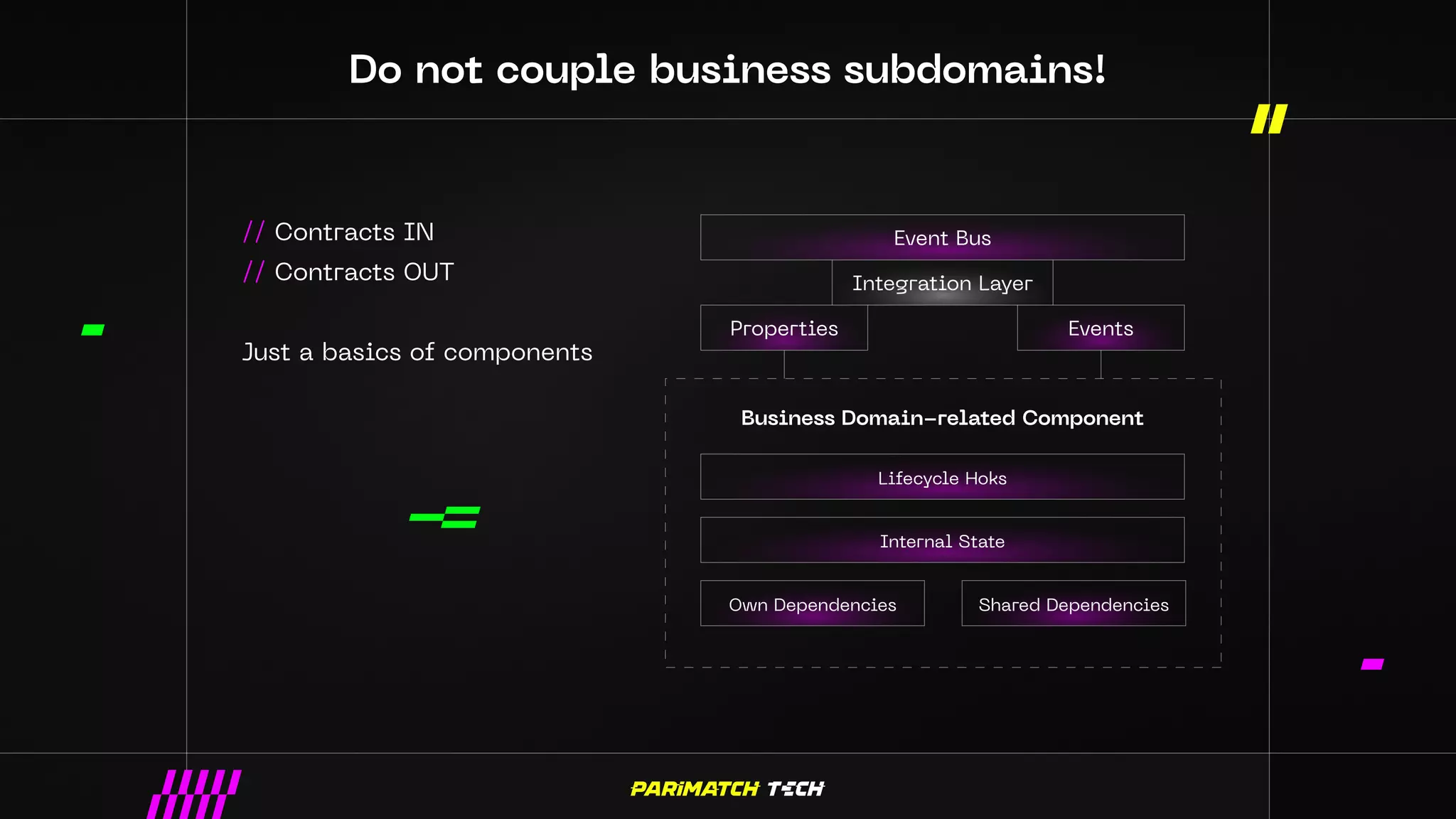 Do not couple business subdomains!
// Contracts IN
// Contracts OUT
Just a basics of components
Event Bus
Lifecycle Hoks
Internal State
Properties
Own Dependencies Shared Dependencies
Events
Integration Layer
Business Domain-related Component
 