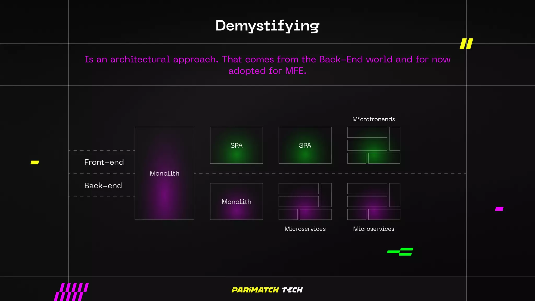 Demystifying
Is an architectural approach. That comes from the Back-End world and for now
adopted for MFE.
Monolith
SPA SPA
Monolith
Microservices Microservices
Microfronends
Front-end
Back-end
 