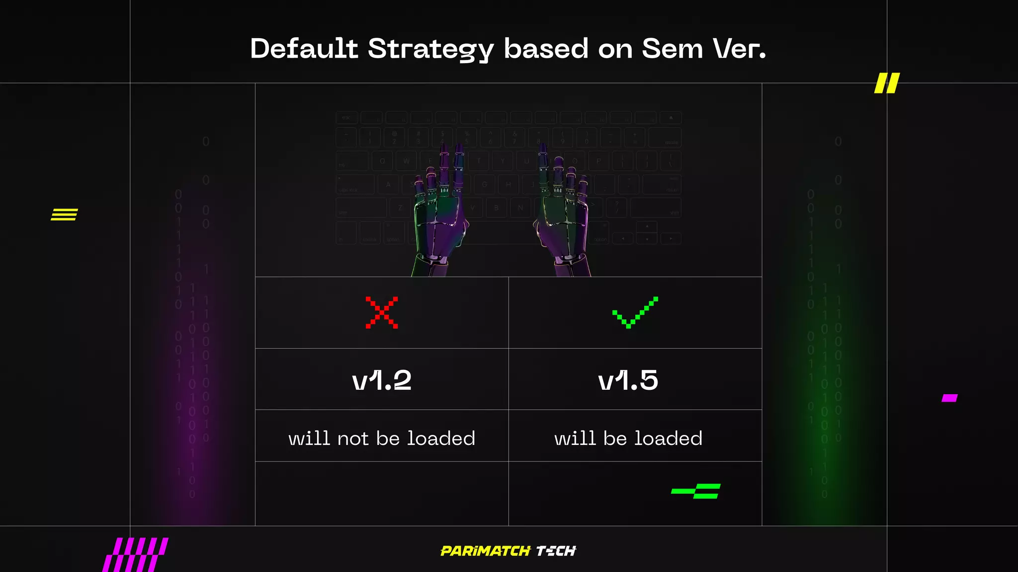 Default Strategy based on Sem Ver.
v1.2
will not be loaded will be loaded
v1.5
 
