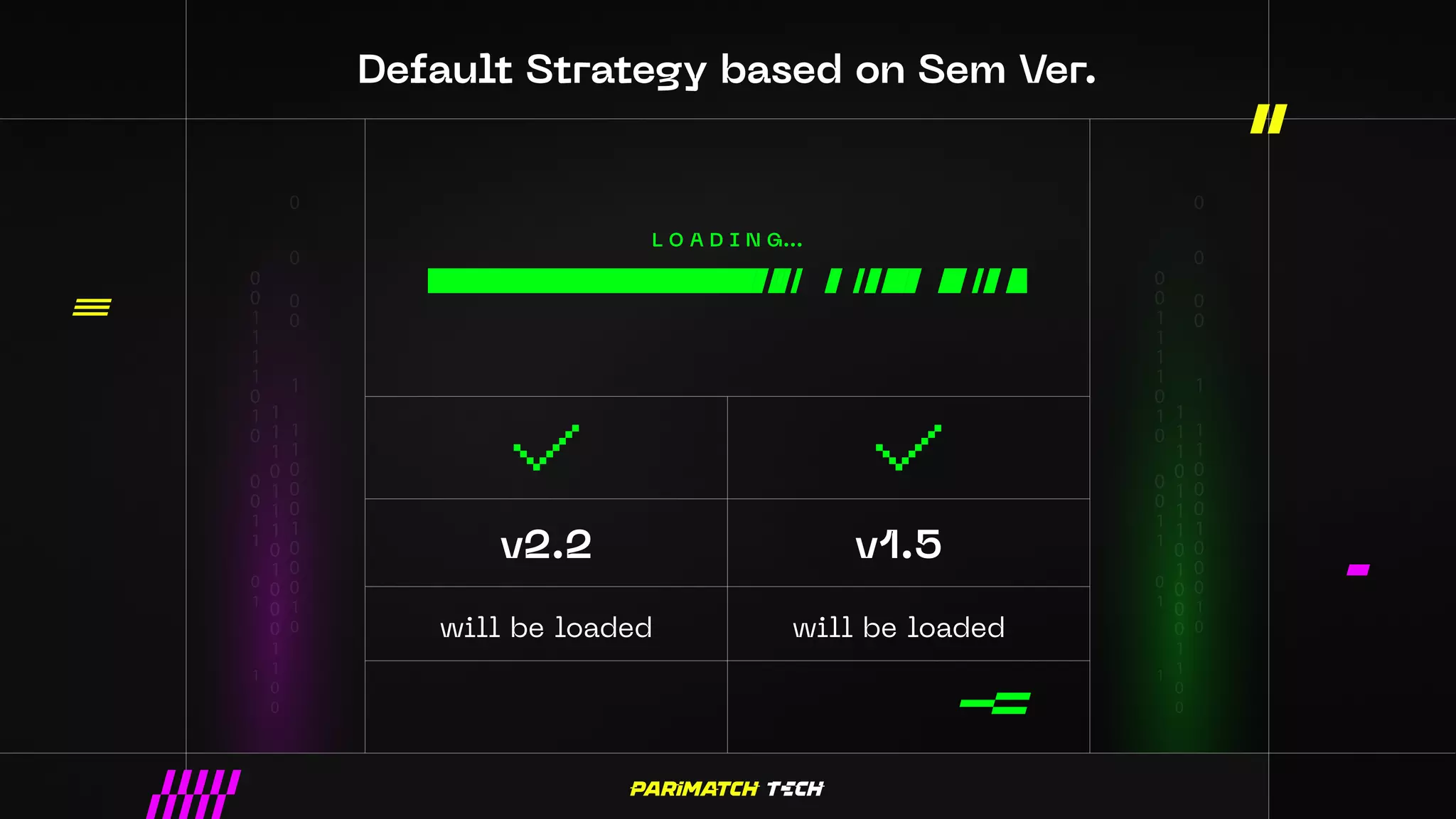 Default Strategy based on Sem Ver.
L O A D I N G...
v2.2
will be loaded will be loaded
v1.5
 