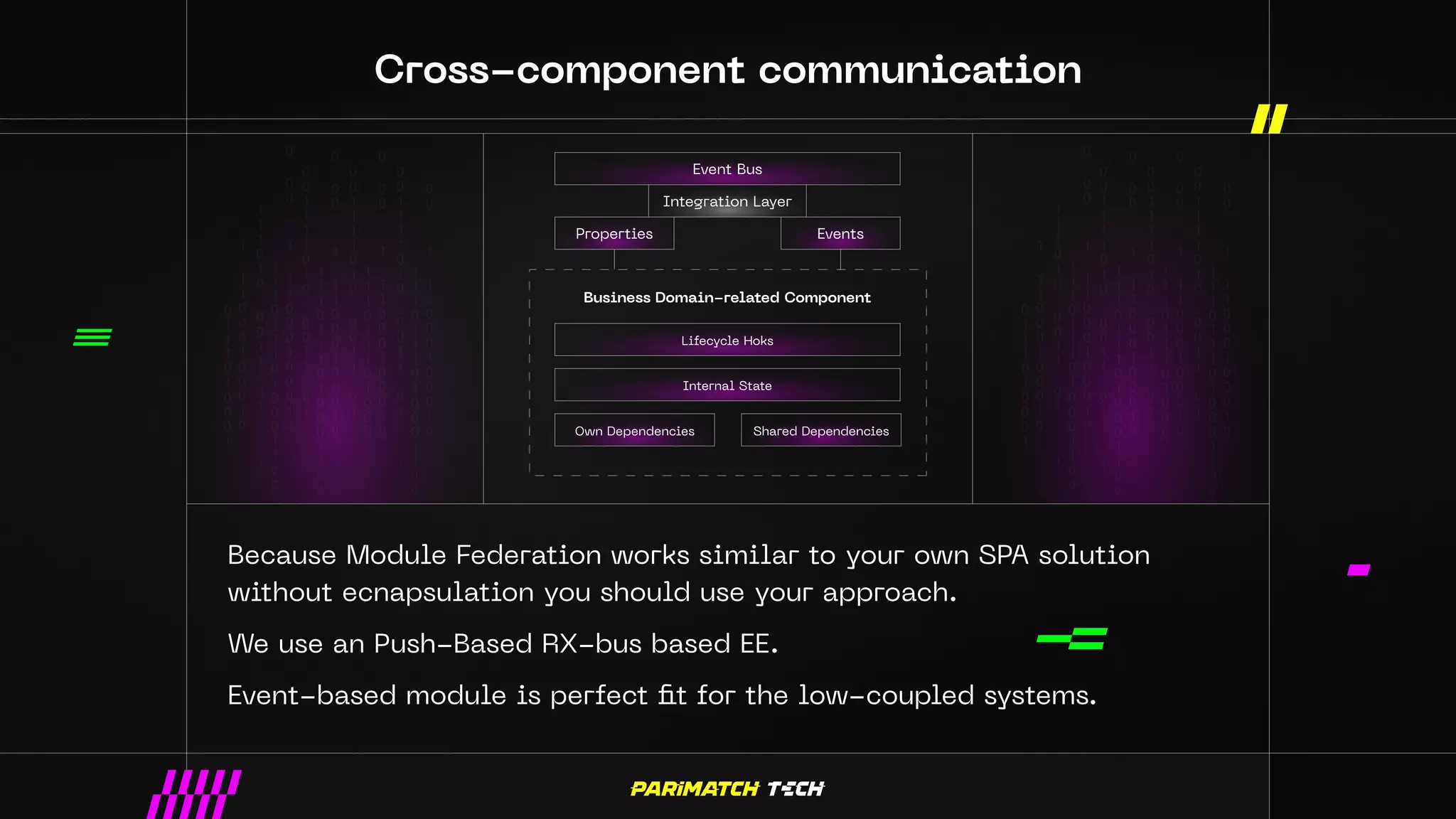 Cross-component communication
Because Module Federation works similar to your own SPA solution
without ecnapsulation you should use your approach.
We use an Push-Based RX-bus based EE.
Event-based module is perfect fit for the low-coupled systems.
Event Bus
Lifecycle Hoks
Internal State
Properties
Own Dependencies Shared Dependencies
Events
Integration Layer
Business Domain-related Component
 