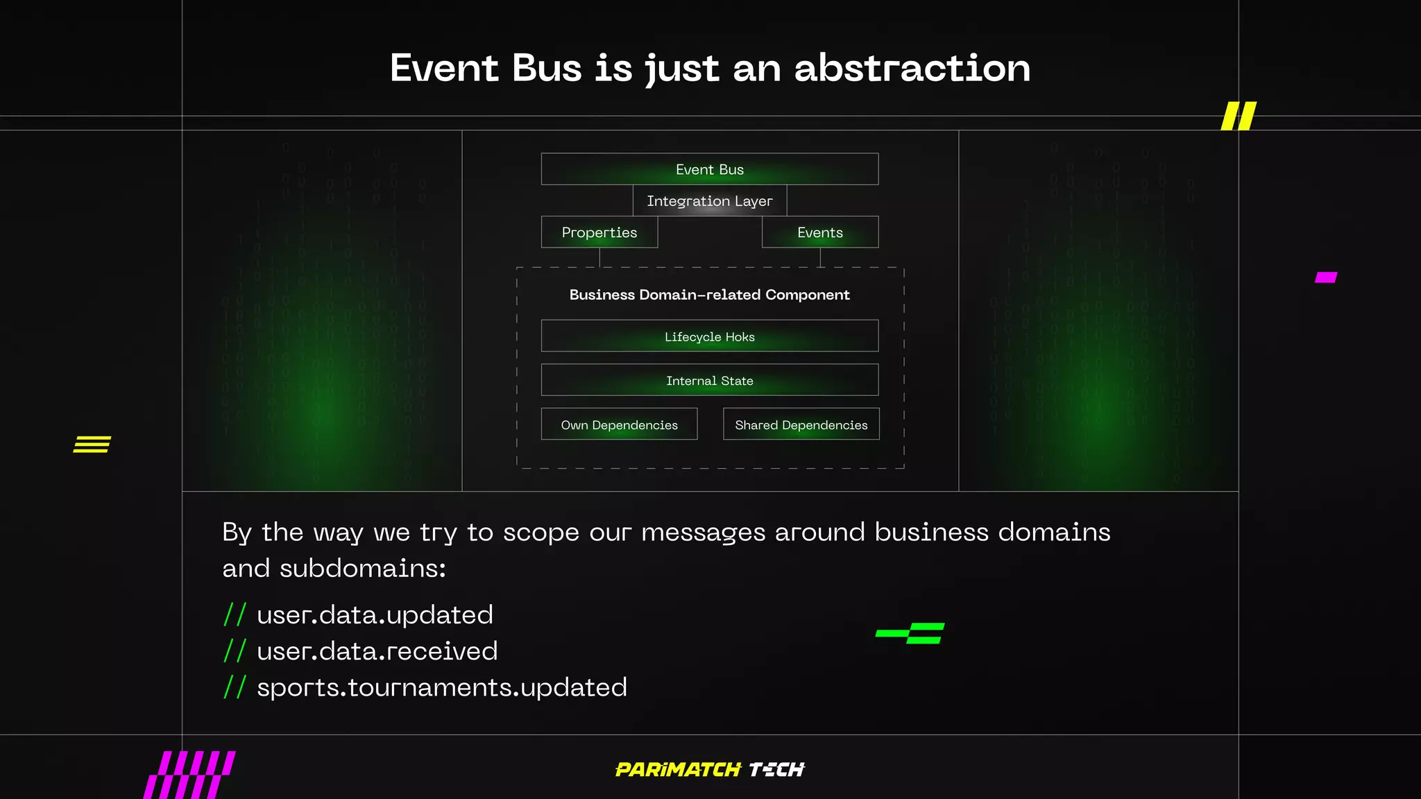 Event Bus is just an abstraction
By the way we try to scope our messages around business domains
and subdomains:
// user.data.updated
// user.data.received
// sports.tournaments.updated
Event Bus
Lifecycle Hoks
Internal State
Properties
Own Dependencies Shared Dependencies
Events
Integration Layer
Business Domain-related Component
 
