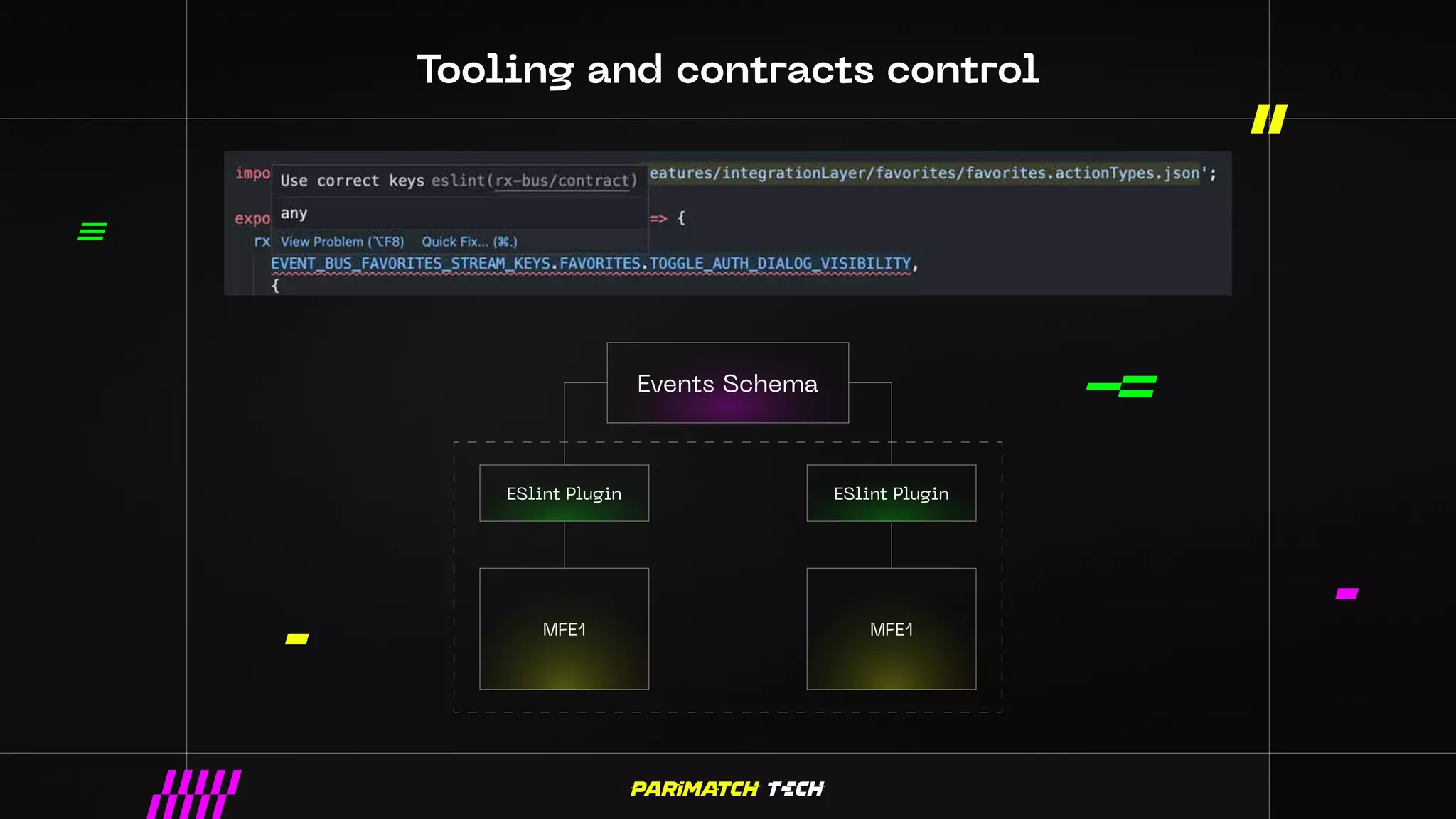 Tooling and contracts control
Events Schema
ESlint Plugin
MFE1
ESlint Plugin
MFE1
 