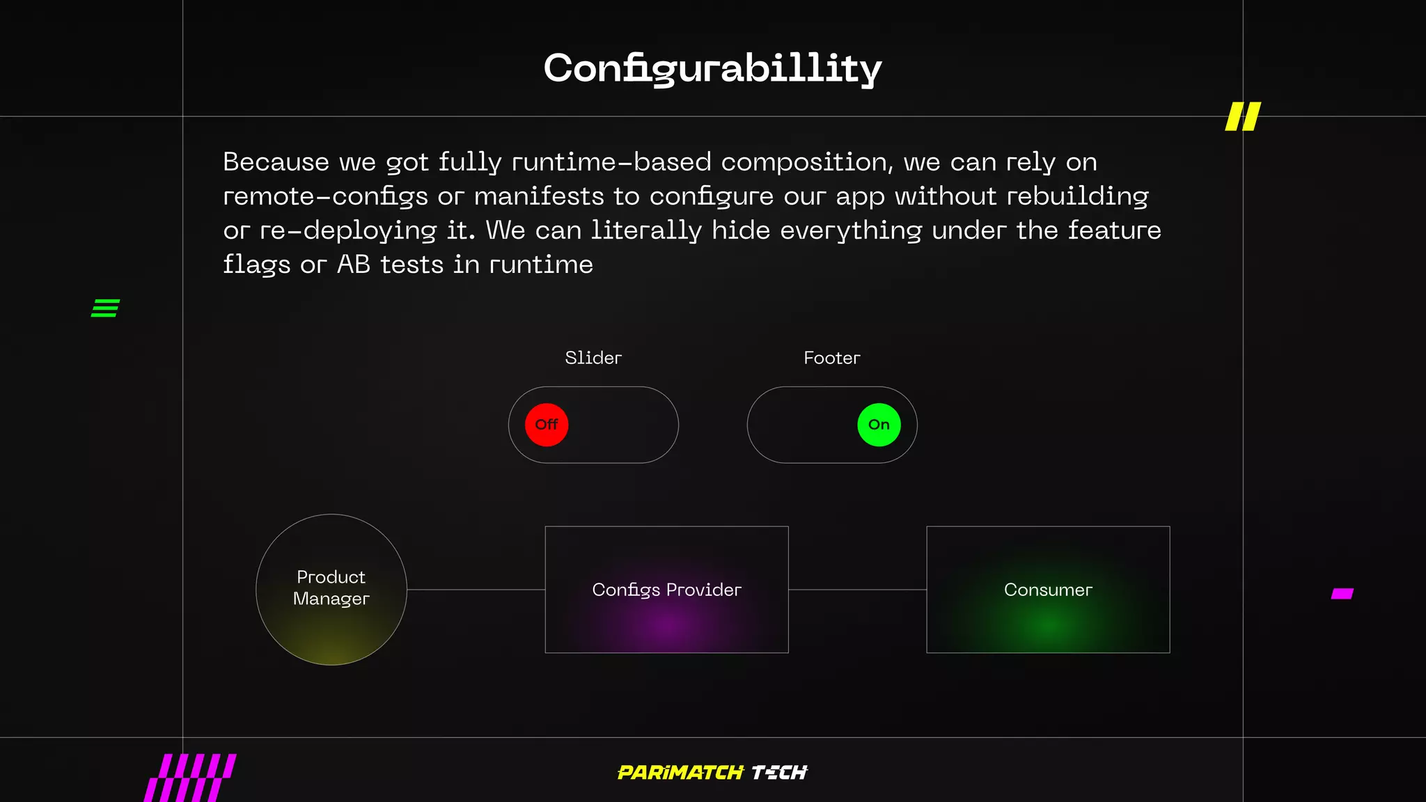 Configurabillity
Because we got fully runtime-based composition, we can rely on
remote-configs or manifests to configure our app without rebuilding
or re-deploying it. We can literally hide everything under the feature
flags or AB tests in runtime
Product
Manager Configs Provider
Slider Footer
Consumer
Off On
 
