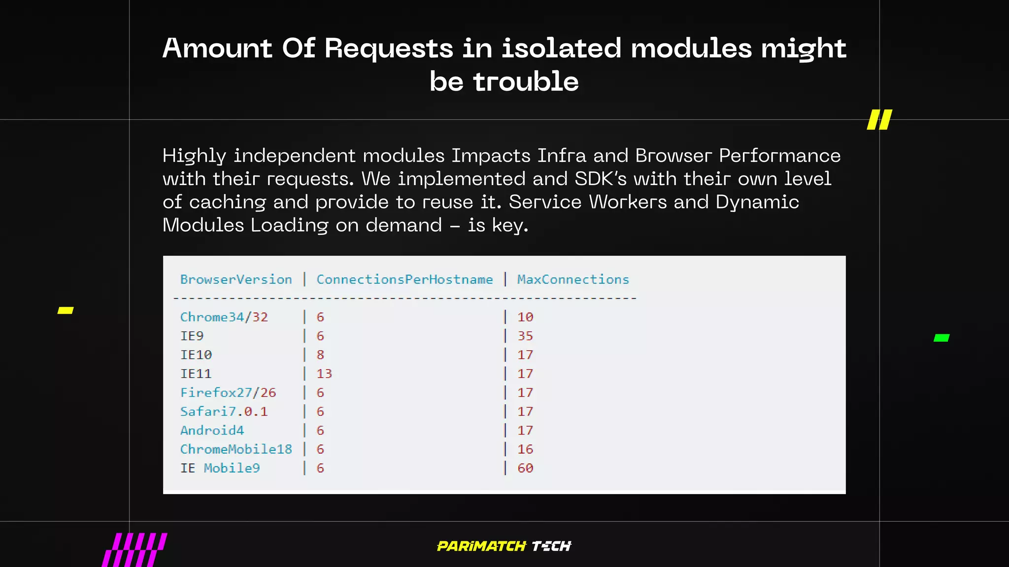 Amount Of Requests in isolated modules might
be trouble
Highly independent modules Impacts Infra and Browser Performance
with their requests. We implemented and SDK’s with their own level
of caching and provide to reuse it. Service Workers and Dynamic
Modules Loading on demand - is key.
 
