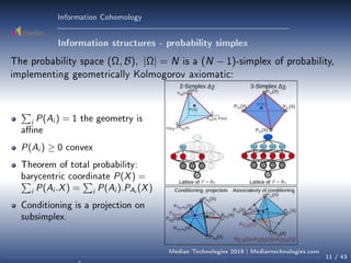Topological and Informational Methods for AI | PDF