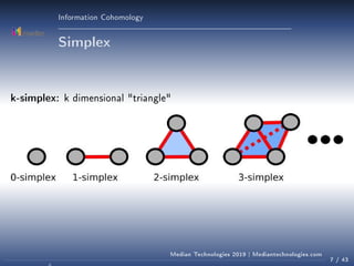 Topological and Informational Methods for AI | PDF