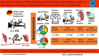 Presentation AKI RRT INITIATION.pptx