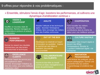 VISION &
LEADERSHIP
Insuffler un nouveau style de
leadership. Rendre managers et
collaborateurs porteurs et acteurs
de l’Ambition
AGILITÉ
Adopter l’attitude et les
techniques agiles : favoriser
l’émergence d’idées, faire
converger les métiers vers des
finalités communes
COOPÉRATION
Faire travailler les métiers
ensemble. Identifier les
contributions dans la chaîne de
valeur pour une meilleure synergie
BUSINESS
PERFORMANCE
Donner du ressort aux résultats
commerciaux par des leviers
motivationnels et techniques.
OUT OF THE BOX
Développer la créativité et l’esprit
d’innovation au quotidien
Inspirer le marché par ses idées et
maintenir une avance
concurrentielle
CULTURE DIGITALE
Développer l’état d’esprit digital
et devenir des #Digit
’Ambassadeurs
Booster le « quotient intellectuel
digital » de l’entreprise
9 offres pour répondre à vos problématiques :
EXCELLENCE
CLIENTS
Renforcer l’esprit de service pour
une expérience client enrichie
Encourager l’initiative au-delà des
codes, pour une meilleure
satisfaction client
COLLABORATEURS
1ers CLIENTS
Inscrire le bien-être au travail
comme un enjeu managérial et un
levier de performance
INNOVATION
PEDAGOGIQUE

Faire évoluer les pratiques
par la rupture pédagogique.
Donner une empreinte forte aux
actions d’apprentissage et
améliorer leur ROI
« Ensemble, stimulons l’envie d’agir, boostons les performances, et cultivons une
dynamique d’amélioration continue »
 