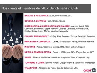 Nos clients et membres de l’Akor Benchmarking Club
BANQUE & ASSURANCE : AXA, BNP Paribas, LCL, Groupe Crédit du Nord,
Agipi, BPCE
CONSEIL & SERVICES : Bull, Oracle, Steria
DISTRIBUTION & DISTRIBUTION SPECIALISEE : Auchan direct, BHV, Carrefour,
Eden Park, Esprit, Ferrero, Galeries Lafayette, Groupe Eram, Haribo, Kenzo,
Leroy Merlin, Manfield, Monoprix
FACILITY MANAGEMENT : Cofely, Elior Services, Groupe SAMSIC, Securitas
IMMOBILIER COMMERCIAL : CBRE, ICF Novedis, Nexity, Unibail Rodamco
INDUSTRIE : Areva, Goodyear Dunlop, RTE, Saint Gobain, Saipem
MEDIA & COMMUNICATION : Canal +, JCDecaux, NRJ, Pages Jaunes, SFR
SANTE : Alliance Healthcare, American Hospital of Paris, Coloplast, Lilly
TOURISME & LOISIR : Louvre Hotels, Groupe Pierre & Vacances, Wonderbox
TRANSPORT : Aéroports de Paris, Geodis Calberson, VFLI
 