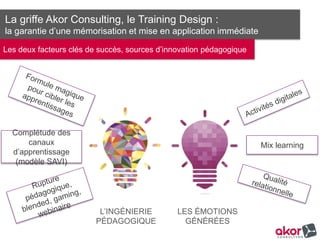 La griffe Akor Consulting, le Training Design :
la garantie d’une mémorisation et mise en application immédiate
L’INGÉNIERIE
PÉDAGOGIQUE
LES ÉMOTIONS
GÉNÉRÉES
Les deux facteurs clés de succès, sources d’innovation pédagogique
Mix learning
Qualité relationnelle
Complétude des canaux
d’apprentissage
(modèle SAVI)
Rupture pédagogique,
blended, gaming, webinaire
 