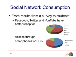 Social Network Consumption
• From results from a survey to students:
– Facebook, Twitter and YouTube have
better reception.

– Access through
smartphones or PC’s

12

 