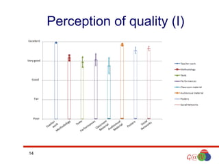 Perception of quality (I)

14

 