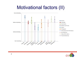 Motivational factors (II)

7

 