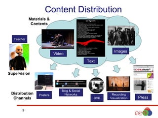 Content Distribution
Materials &
Contents

Teacher

Images

Video
Text
Supervision

Distribution
Channels
9

Posters

Blog & Social
Networks
DVD

Recording
Visualization

Press

 