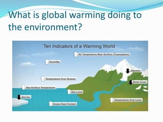 What is global warming doing to
the environment?
 
