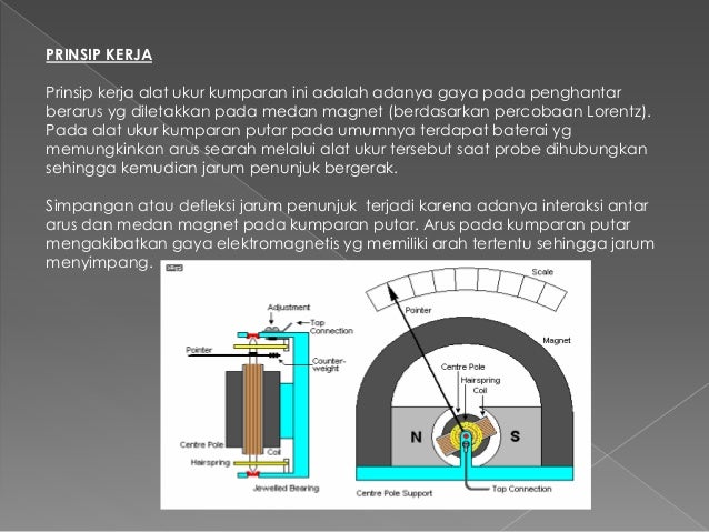 Prinsip Kerja Alat Ukur Listrik - IMAGESEE