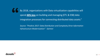 11
Source: “Predicts 2017: Data Distribution and Complexity Drive Information
Infrastructure Modernization” Gartner
By 2018, organizations with Data virtualization capabilities will
spend 40% less on building and managing (ETL & ESB) data
integration processes for connecting distributed data assets.”
 