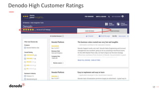 13
Denodo High Customer Ratings
 