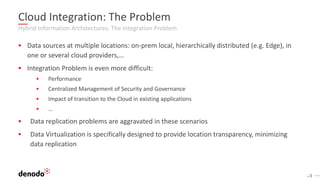 23
Hybrid Information Architectures: The Integration Problem
Cloud Integration: The Problem
 Data sources at multiple locations: on-prem local, hierarchically distributed (e.g. Edge), in
one or several cloud providers,…
 Integration Problem is even more difficult:
 Performance
 Centralized Management of Security and Governance
 Impact of transition to the Cloud in existing applications
 …
 Data replication problems are aggravated in these scenarios
 Data Virtualization is specifically designed to provide location transparency, minimizing
data replication
23
 