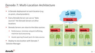 24
Denodo 7: Multi-Location Architecture
 A Denodo deployment at each location (e.g.
on.prem, cloud providers).
 Every Denodo Server can use as “data
sources” the Denodo Servers at other
locations
 Denodo Servers are close to the data sources:
 Performance: minimize network trafficking,
maximize local processing
 Avoids opening firewall ports for data sources
 Deploy to any location with Denodo 7
Solution Manager
 