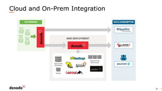26
Cloud and On-Prem Integration
 