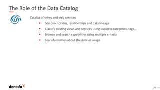29
The Role of the Data Catalog
Catalog of views and web services
 See descriptions, relationships and data lineage
 Classify existing views and services using business categories, tags,..
 Browse and search capabilities using multiple criteria
 See information about the dataset usage
 