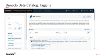 31
Denodo Data Catalog: Tagging
 