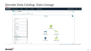 32
Denodo Data Catalog: Data Lineage
 