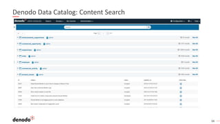 34
Denodo Data Catalog: Content Search
 