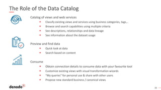 35
The Role of the Data Catalog
Catalog of views and web services
 Classify existing views and services using business categories, tags,..
 Browse and search capabilities using multiple criteria
 See descriptions, relationships and data lineage
 See information about the dataset usage
Preview and find data
 Quick look at data
 Search based on content
Consume
 Obtain connection details to consume data with your favourite tool
 Customize existing views with visual transformation wizards
 “My queries” for personal use & share with other users
 Propose new standard business / canonical views
 