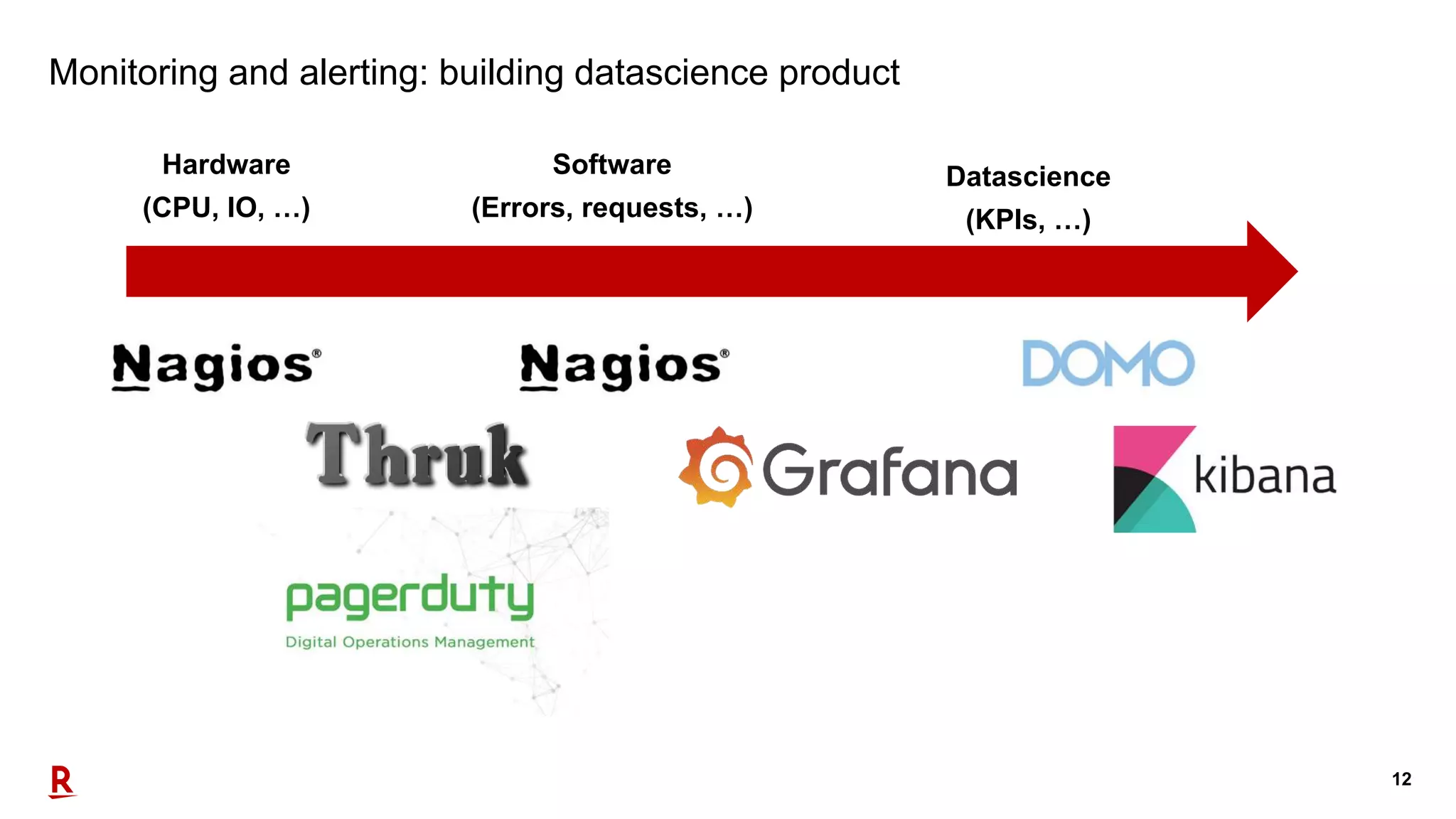 12
Monitoring and alerting: building datascience product
Hardware
(CPU, IO, …)
Software
(Errors, requests, …)
Datascience
(KPIs, …)
 