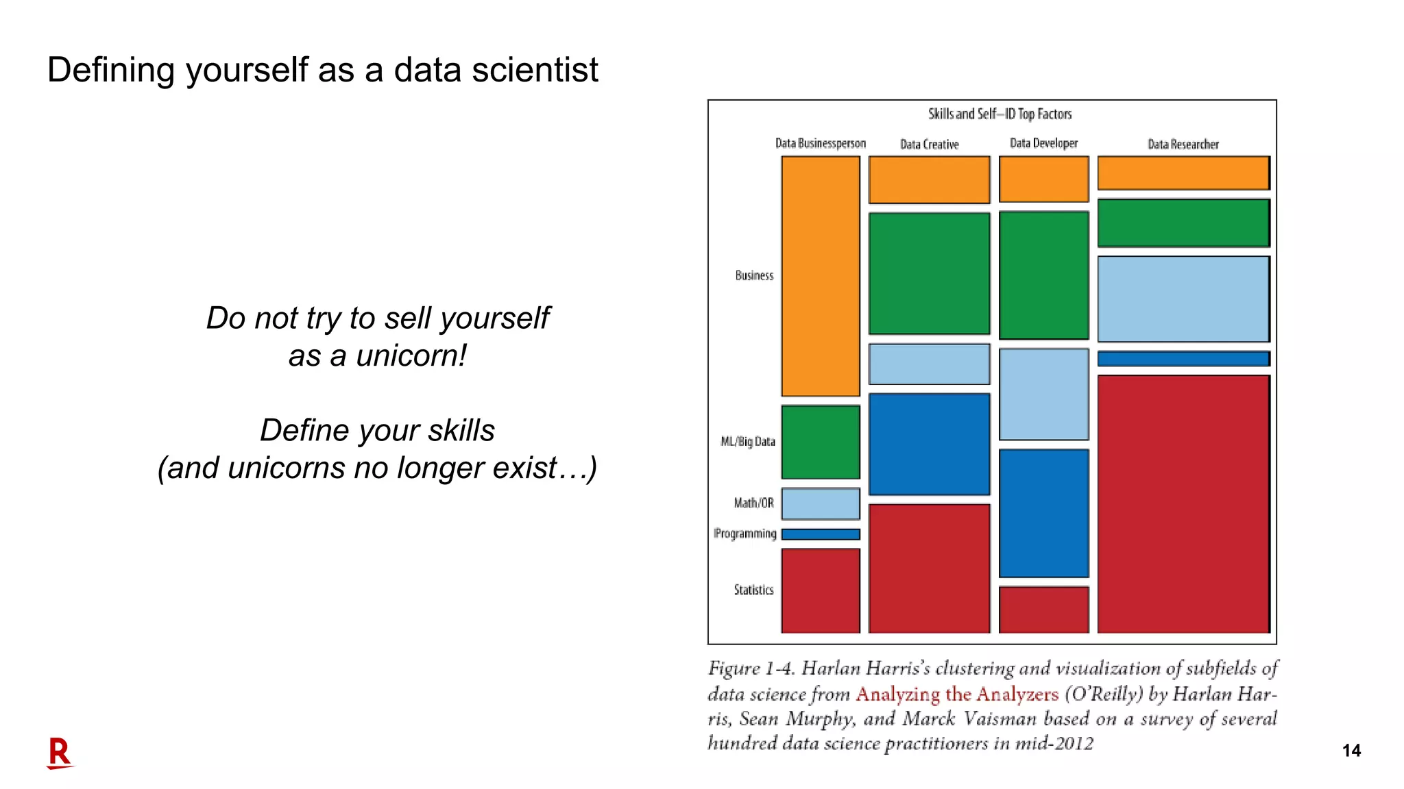 14
Defining yourself as a data scientist
Do not try to sell yourself
as a unicorn!
Define your skills
(and unicorns no longer exist…)
 