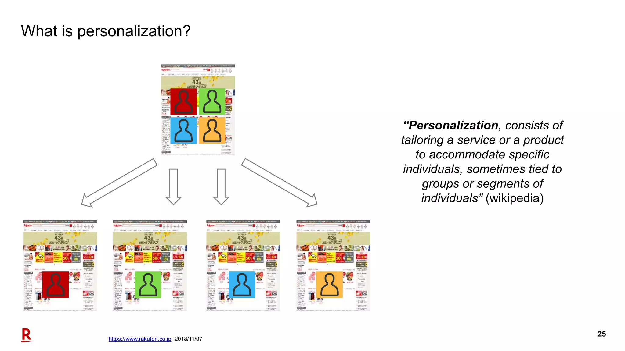 25
What is personalization?
“Personalization, consists of
tailoring a service or a product
to accommodate specific
individuals, sometimes tied to
groups or segments of
individuals” (wikipedia)
https://www.rakuten.co.jp 2018/11/07
 