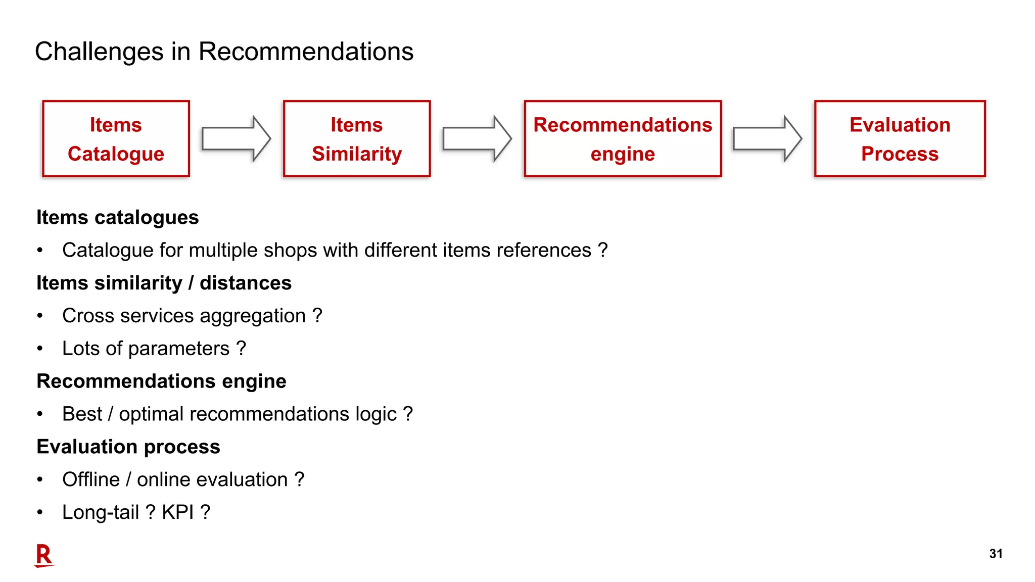 31
Challenges in Recommendations
Items catalogues
• Catalogue for multiple shops with different items references ?
Items similarity / distances
• Cross services aggregation ?
• Lots of parameters ?
Recommendations engine
• Best / optimal recommendations logic ?
Evaluation process
• Offline / online evaluation ?
• Long-tail ? KPI ?
Items
Catalogue
Items
Similarity
Recommendations
engine
Evaluation
Process
 
