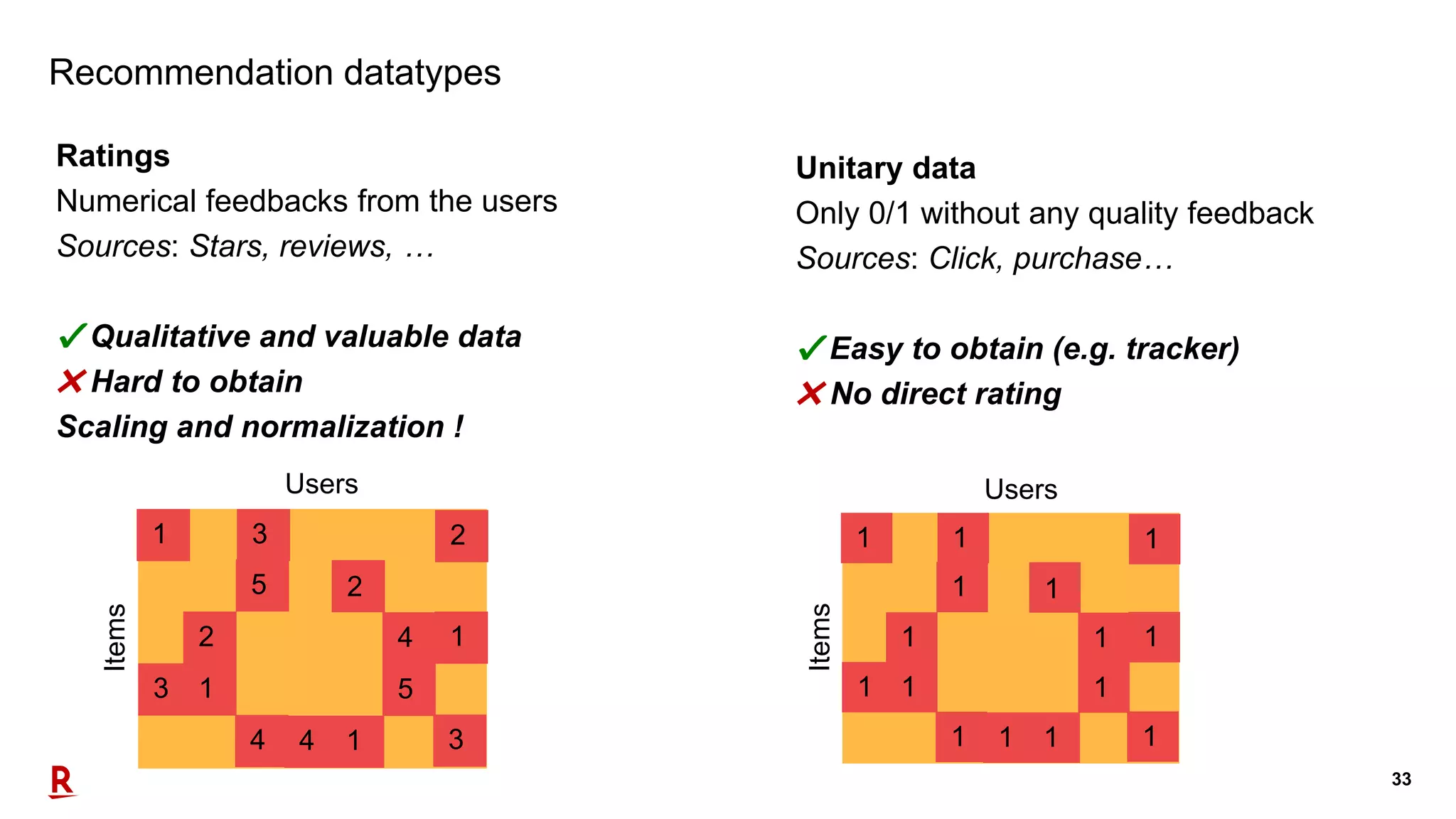 33
Recommendation datatypes
Ratings
Numerical feedbacks from the users
Sources: Stars, reviews, …
✔ Qualitative and valuable data
✖ Hard to obtain
Scaling and normalization !
Unitary data
Only 0/1 without any quality feedback
Sources: Click, purchase…
✔ Easy to obtain (e.g. tracker)
✖ No direct rating
Users
Items
1 3 2
5 2
2 4 1
3 1 5
4 4 1 3
Users
Items
1 1 1
1 1
1 1 1
1 1 1
1 1 1 1
 