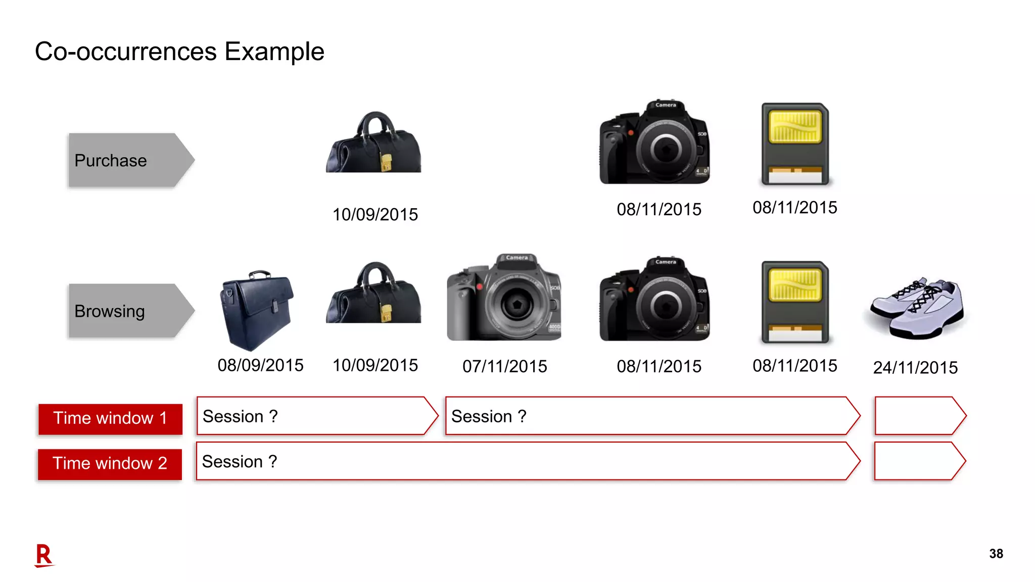 38
Co-occurrences Example
Browsing
Purchase
Session ? Session ?Time window 1
Session ?Time window 2
07/11/2015 08/11/2015
08/11/2015
24/11/2015
08/11/2015
08/11/2015
10/09/2015
08/09/2015 10/09/2015
 