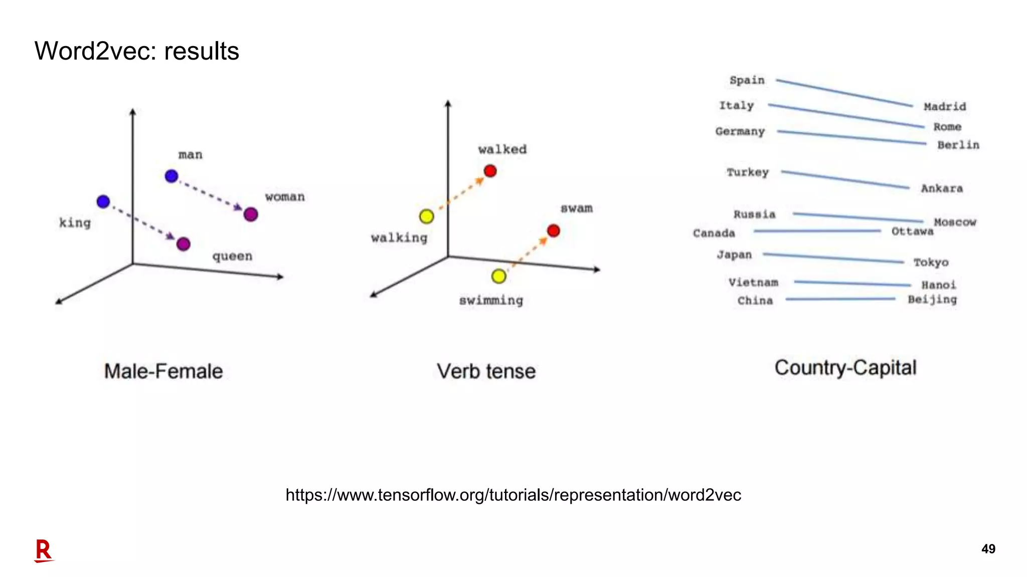 49
Word2vec: results
https://www.tensorflow.org/tutorials/representation/word2vec
 