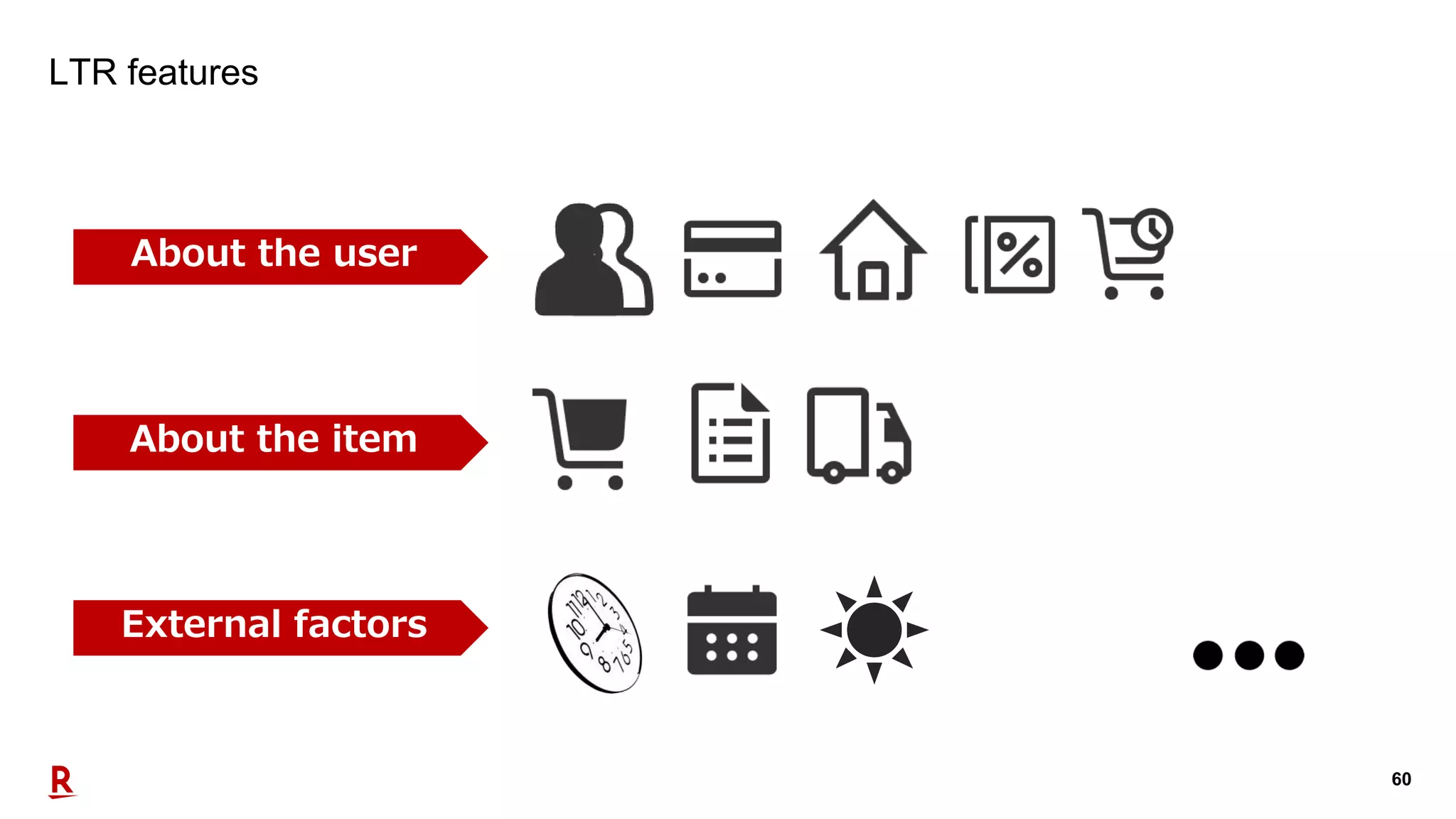 60
LTR features
About the user
About the item
External factors
 